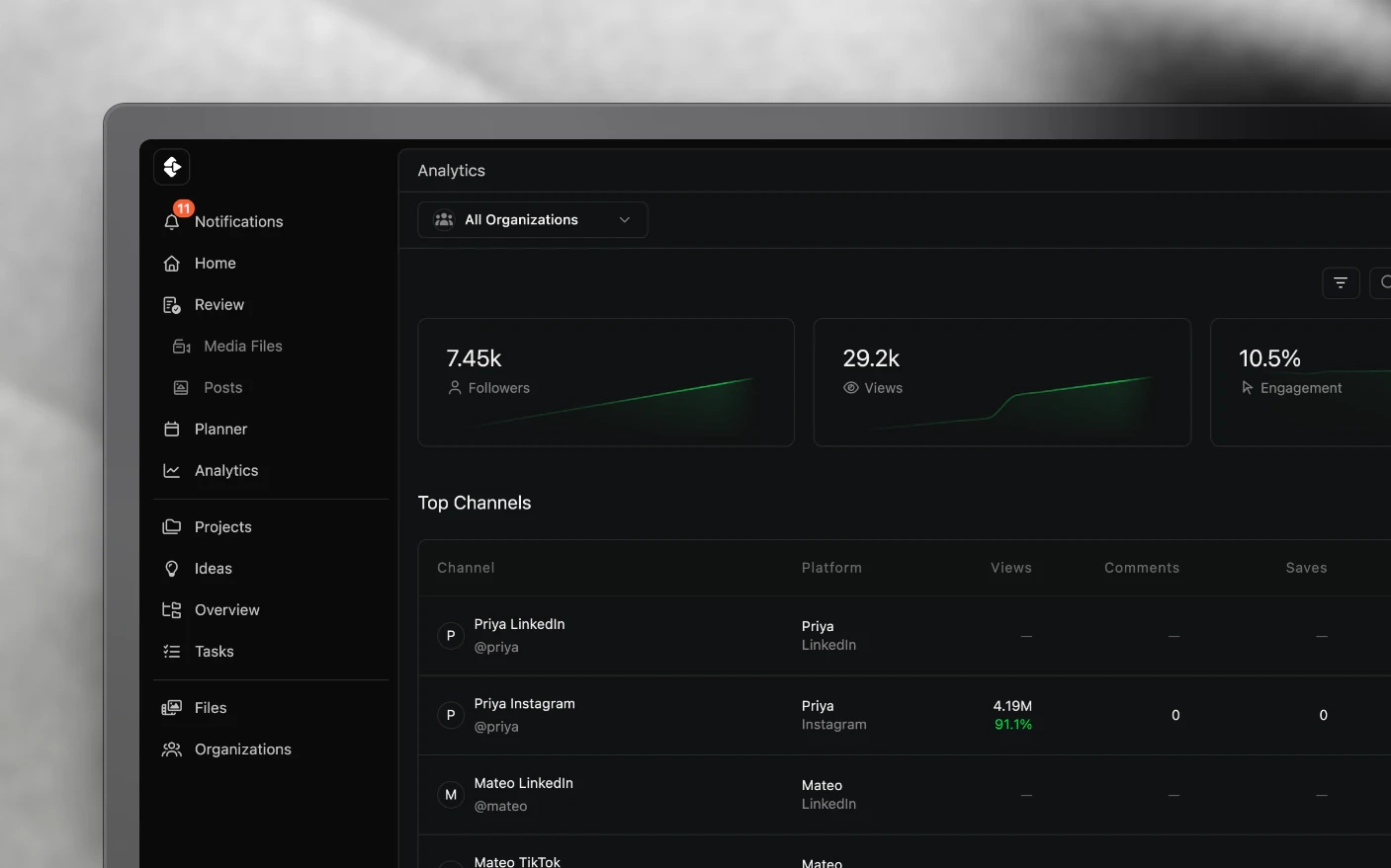 The analytics overview, followers, views and engagement across every connected channel