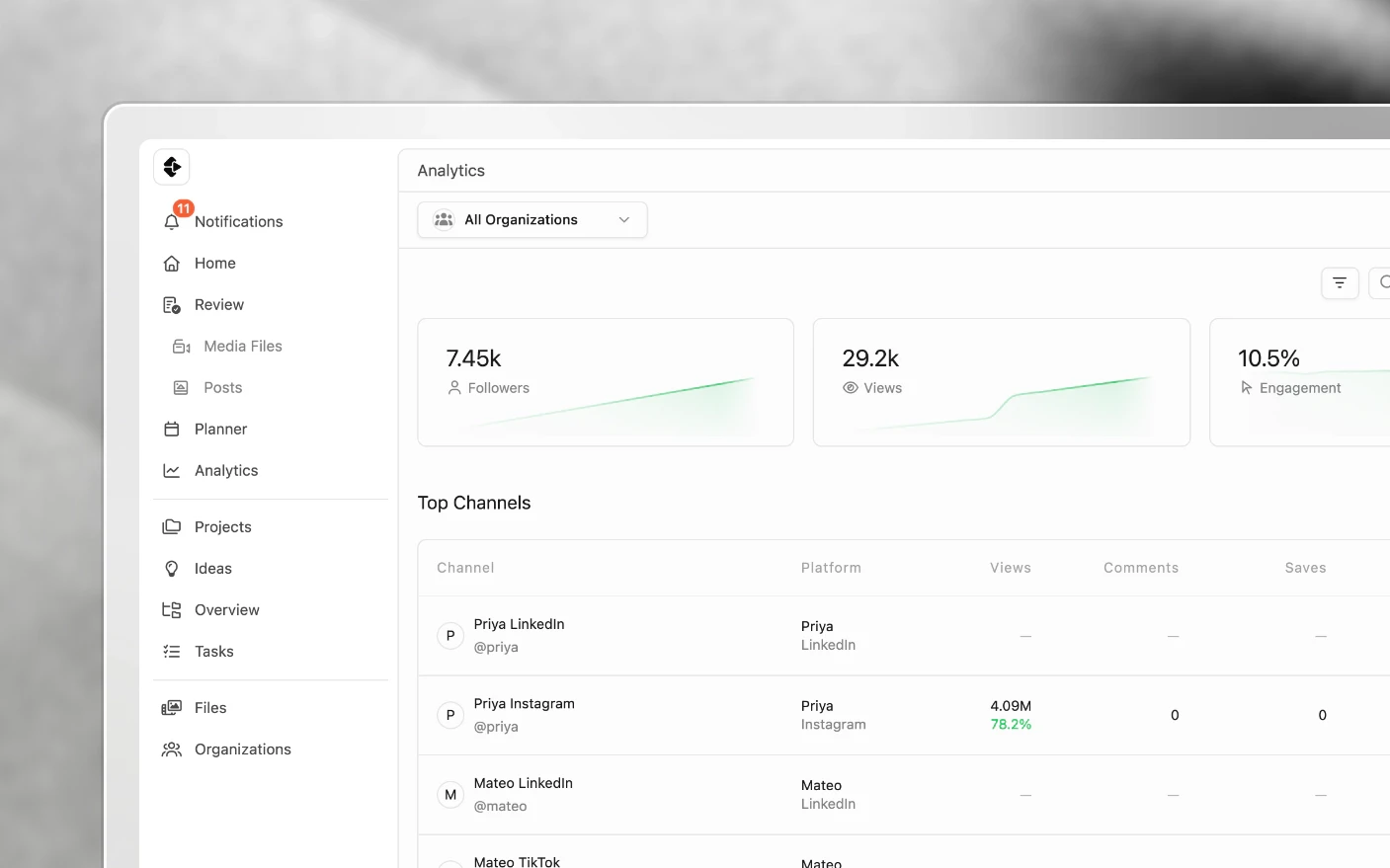 The analytics overview, followers, views and engagement across every connected channel
