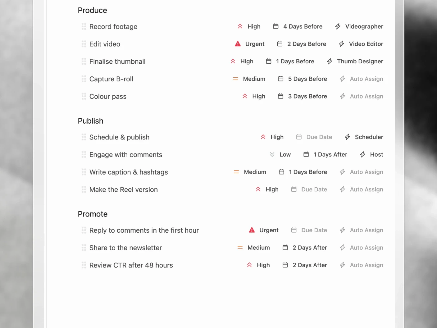 A task list template running past the frame, its Produce, Publish and Promote sections each listing tasks with a priority, a due date relative to publish and the skill it needs