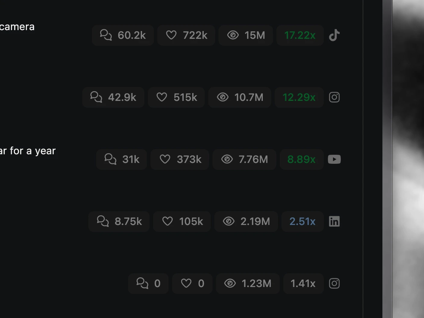Outlier scores running down the top posts list in the colours the app uses: green from 3x, blue from 2x to 3x, and plain white below 2x