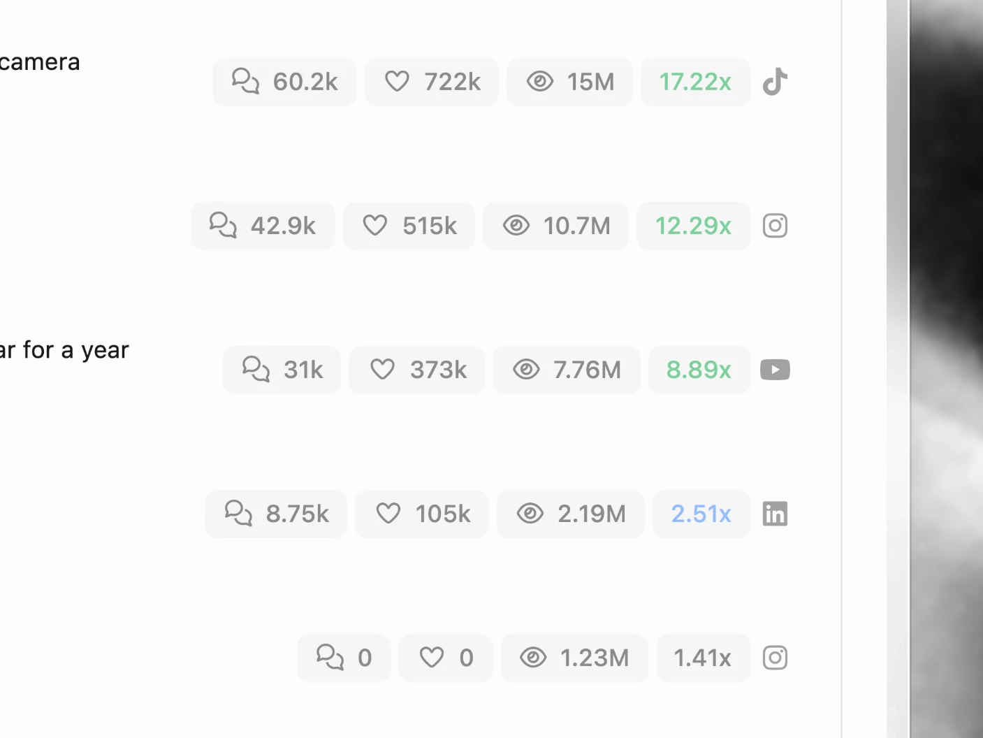 Outlier scores running down the top posts list in the colours the app uses: green from 3x, blue from 2x to 3x, and plain white below 2x
