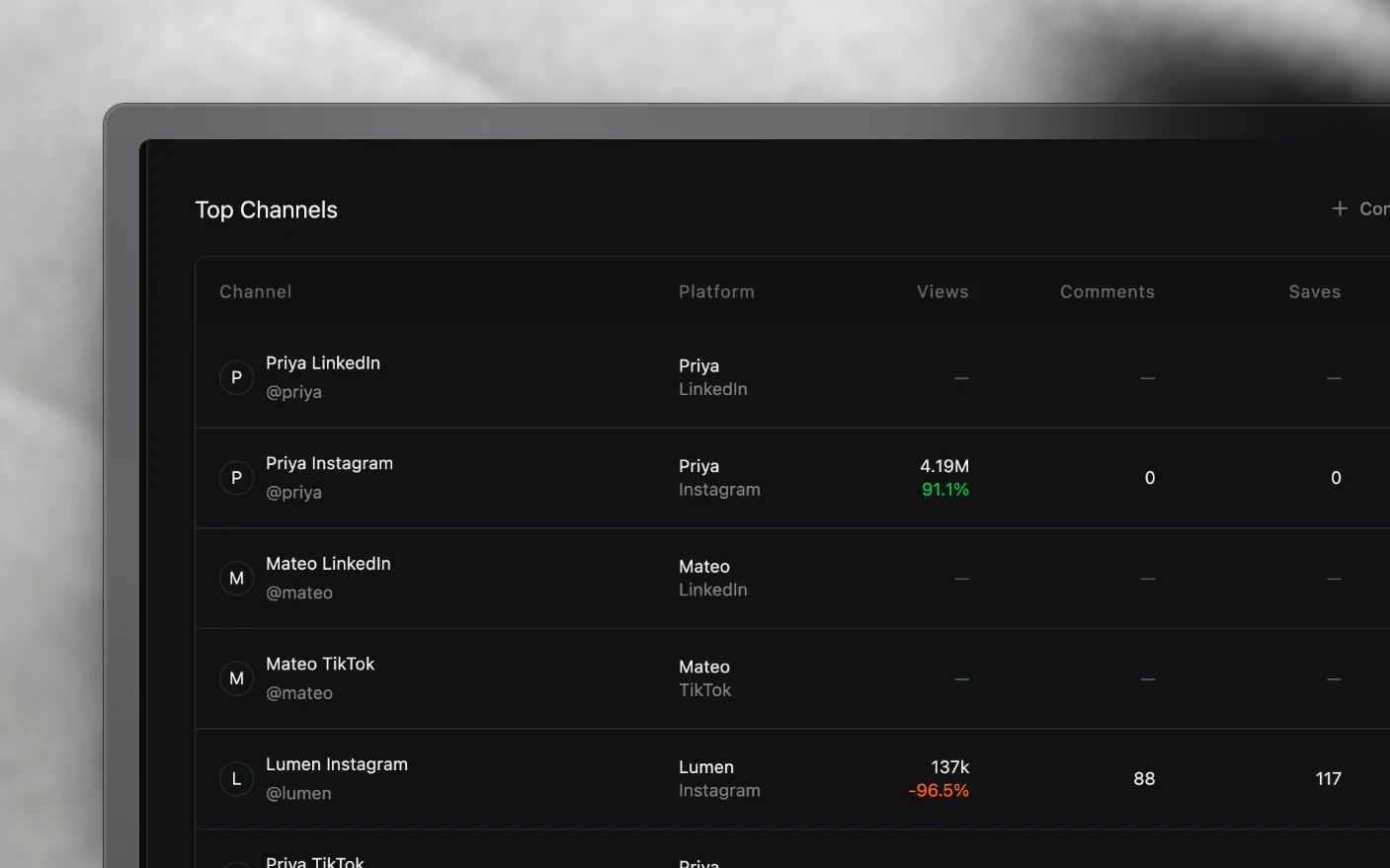 Channel performance with views, comments and saves, and the change against the previous period