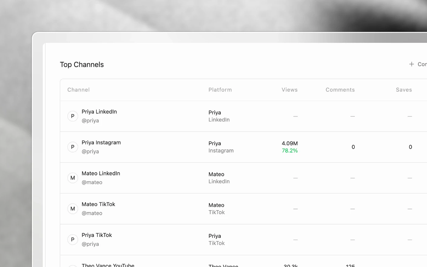Channel performance with views, comments and saves, and the change against the previous period